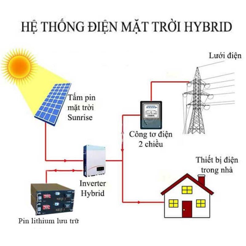 Địa Chỉ Lắp Đặt Điện Năng Lượng Mặt Trời Hybrid-Hòa Lưới Có Lưu Trữ Tại Dĩ An Bình Dương 7 điện năng lượng mặt trời hybrid dĩ an