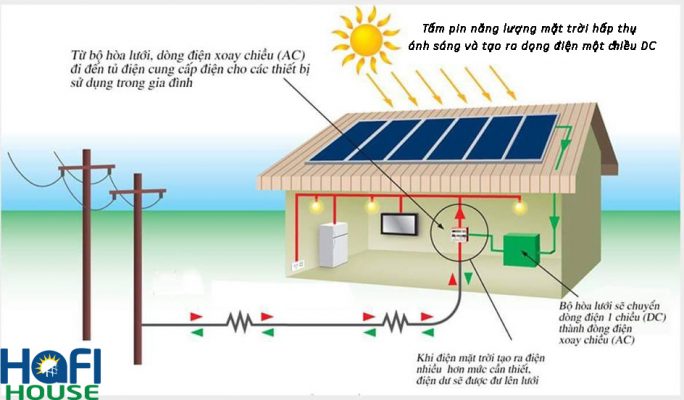hệ thống năng lượng điện mặt trời độc lập