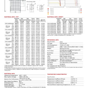 Thông tin tấm pin năng lượng mặt trời mono Canadian 615W