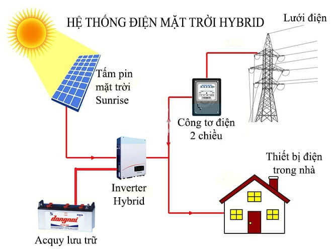 điện bán tải có lưu trữ