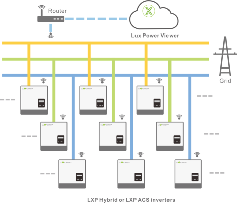 Biến tần Hybrid Luxpower 6kw 1 pha LXP 14