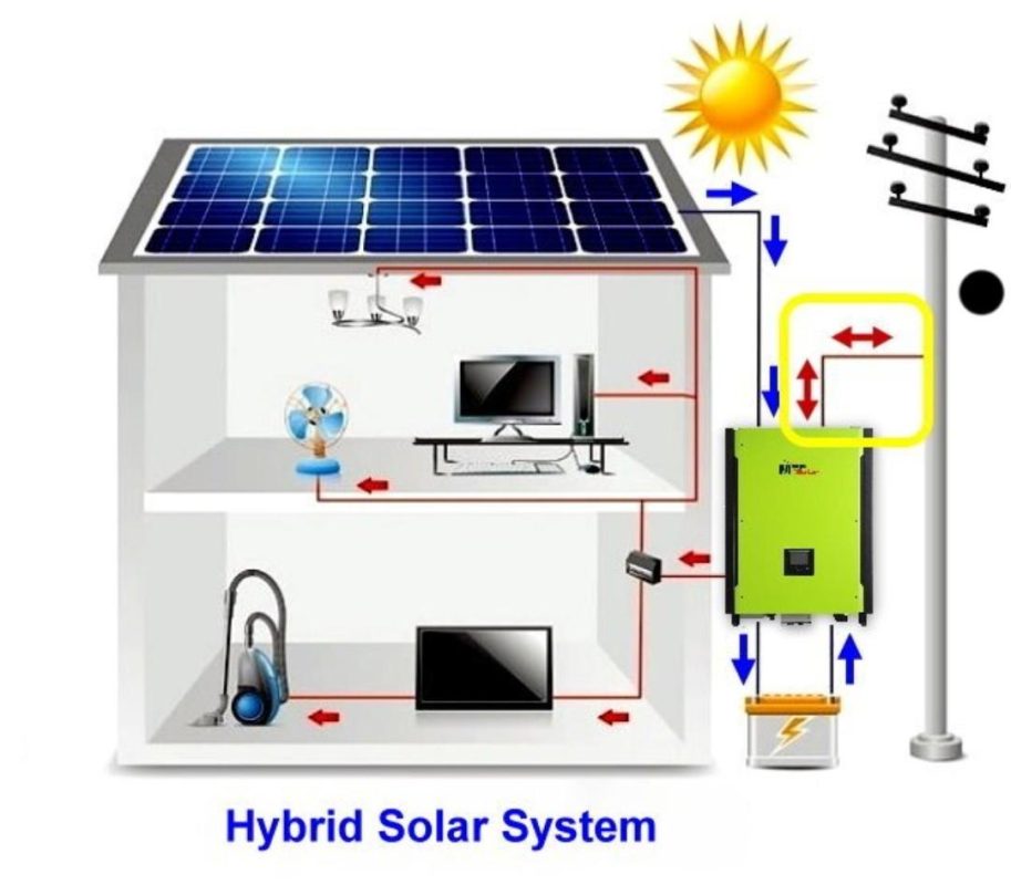 điện năng lượng mặt trời quận 1 tp hcm