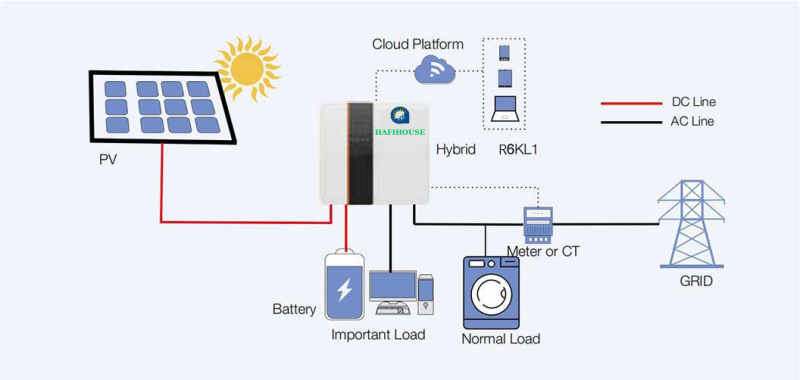 Inverter Hybrid 6kw MEGAREVO R6KL1 11