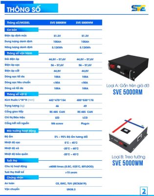 Thông số Pin lưu trữ Lithium SVE 5000RM
