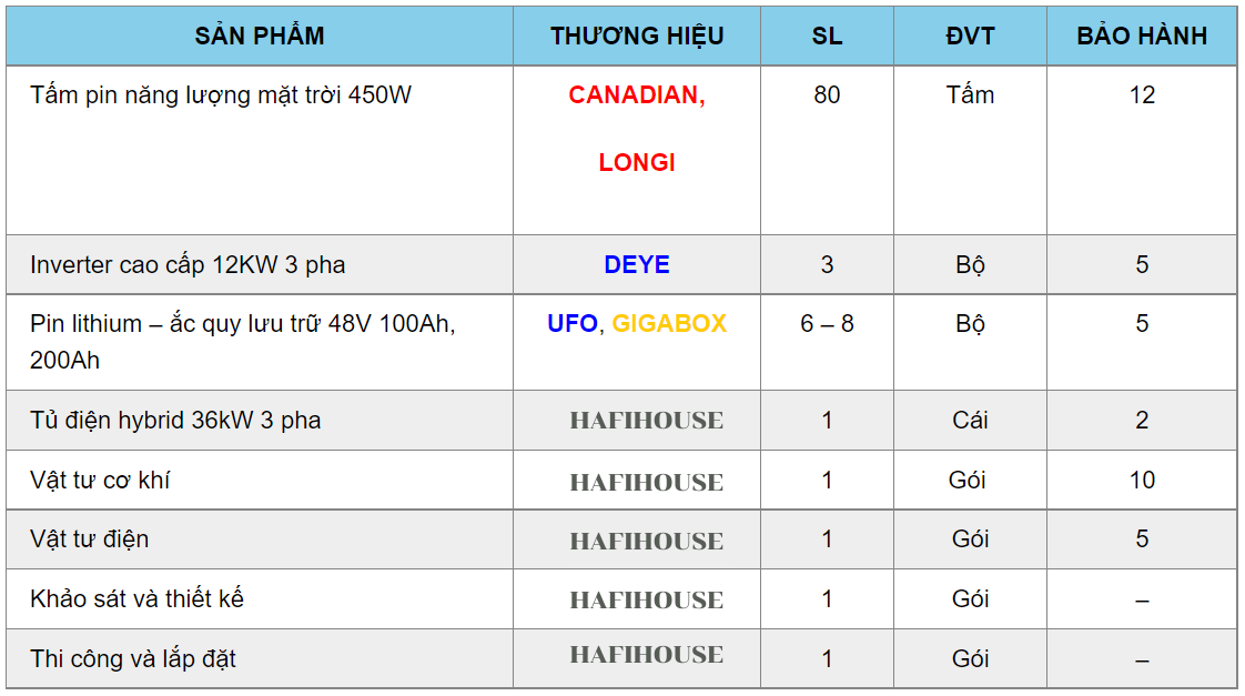 Hệ Combo Điện Mặt Trời Hybrid 36kW 3 Pha - Hòa Lưới Có Lưu Trữ (Bảo Hành 12 Măm) 7