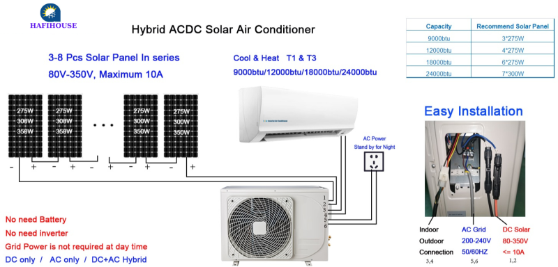 Máy Điều Hòa Nhiệt Độ Năng Lượng Mặt Trời Hybrid 2 Máy điều hòa nhiệt độ năng lượng mặt trời Hybrid