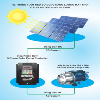 HỆ THỐNG MÁY BƠM NƯỚC NĂNG LƯỢNG MẶT TRỜI 1