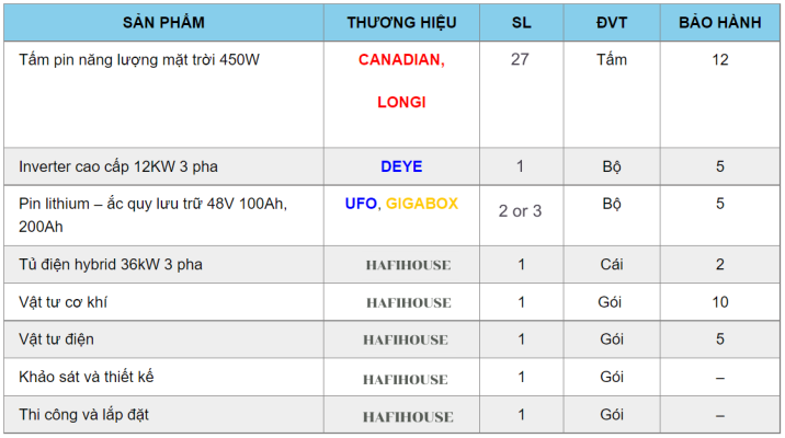 Combo Hệ Điện Mặt Trời Hybrid 12kW 3 pha (Cao cấp) 7