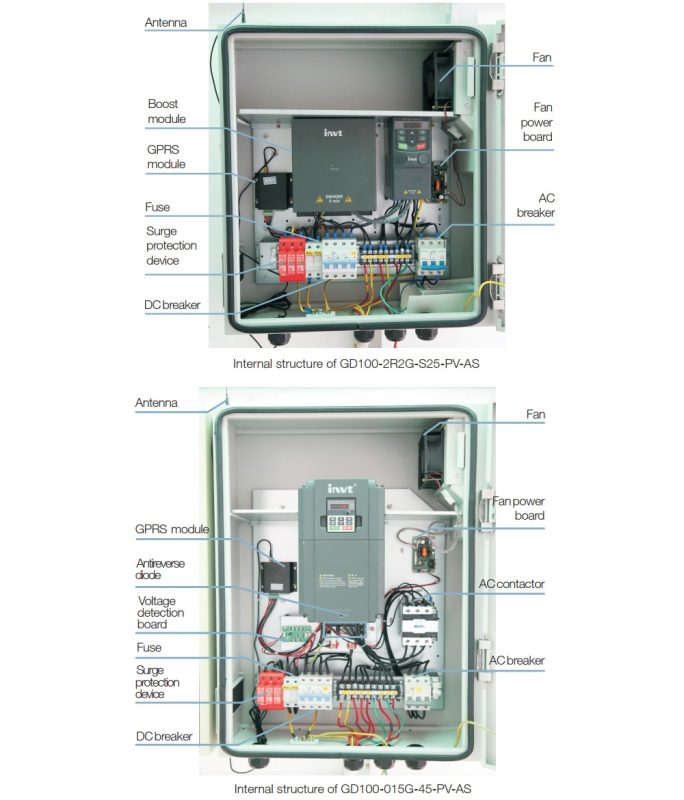 Biến tần bơm nước năng lượng mặt trời INVT GD100-2R2G-4-PV