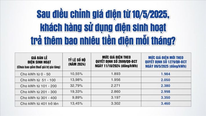 điện năng lượng mặt trời bình dương