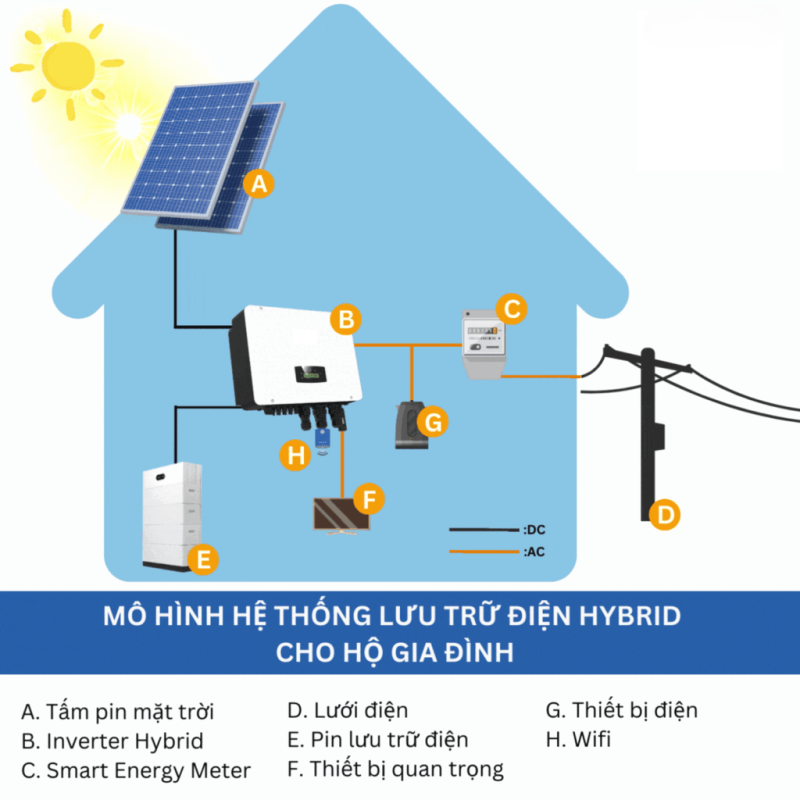 điện năng lượng mặt trời bình thuận
